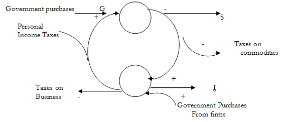 1138_equilibrium income.png